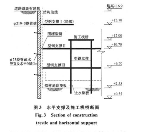 微凸支點智能控制頂升模架在華潤總部大廈工程中的優(yōu)化與應用