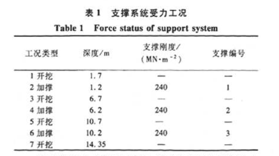 微凸支點智能控制頂升模架在華潤總部大廈工程中的優(yōu)化與應用