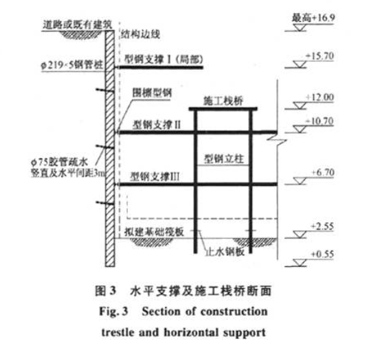 微型鋼管樁加H型鋼支護(hù)在某深基坑工程中的應(yīng)用