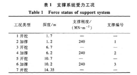 微型鋼管樁加H型鋼支護(hù)在某深基坑工程中的應(yīng)用