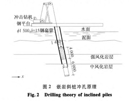 溫州港狀元岙港區(qū)二期工程斜樁沖擊鉆鉆孔嵌巖施工技術(shù)