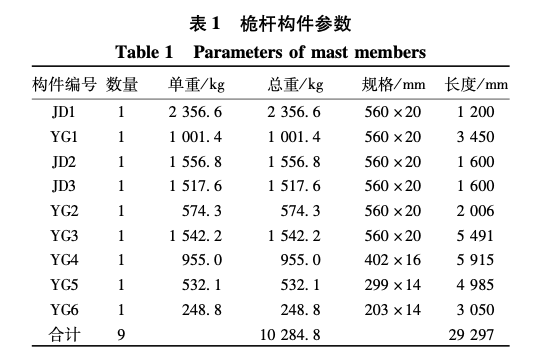 溫州世貿(mào)中心避雷針桅桿高空頂升技術(shù)