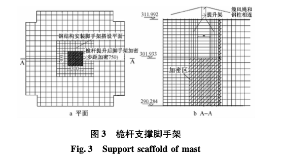 溫州世貿(mào)中心避雷針桅桿高空頂升技術(shù)