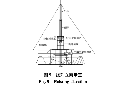 溫州世貿(mào)中心避雷針桅桿高空頂升技術(shù)