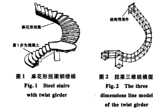 溫州世貿(mào)中心大樓麻花形扭梁鋼樓梯施工技術(shù)