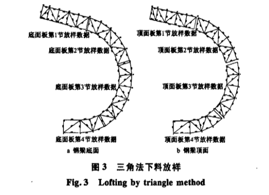 溫州世貿(mào)中心大樓麻花形扭梁鋼樓梯施工技術(shù)