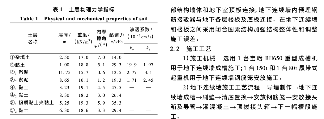 溫州世貿(mào)中心深基坑施工技術(shù)