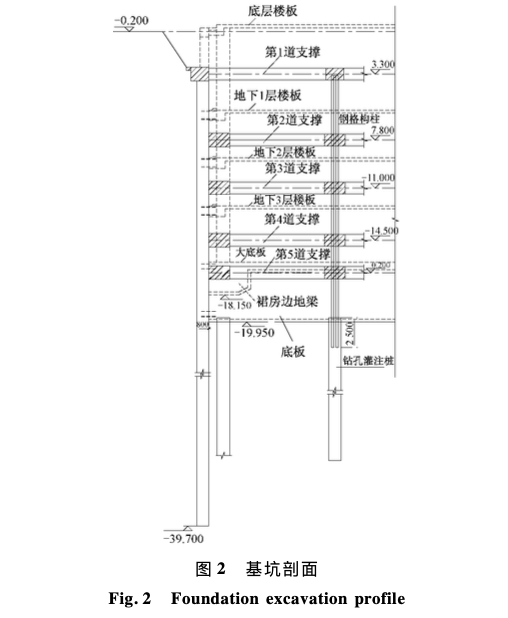 溫州世貿(mào)中心深基坑施工技術(shù)