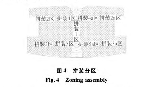 溫州永強機場新建航站樓項目主樓鋼屋蓋施工技術