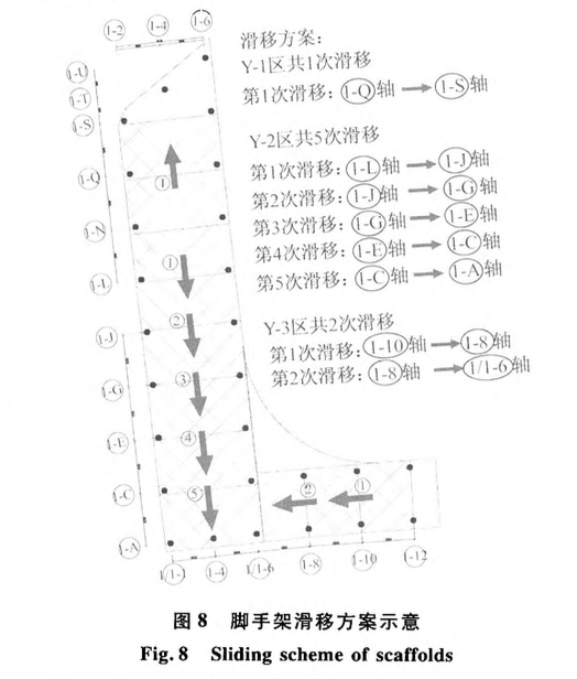 溫州永強(qiáng)機(jī)場(chǎng)新建航站樓指廊鋼屋蓋施工技術(shù)