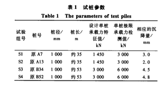 溫州中銀大廈原樁再利用技術(shù)