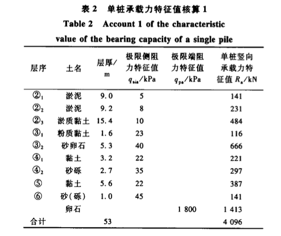 溫州中銀大廈原樁再利用技術(shù)