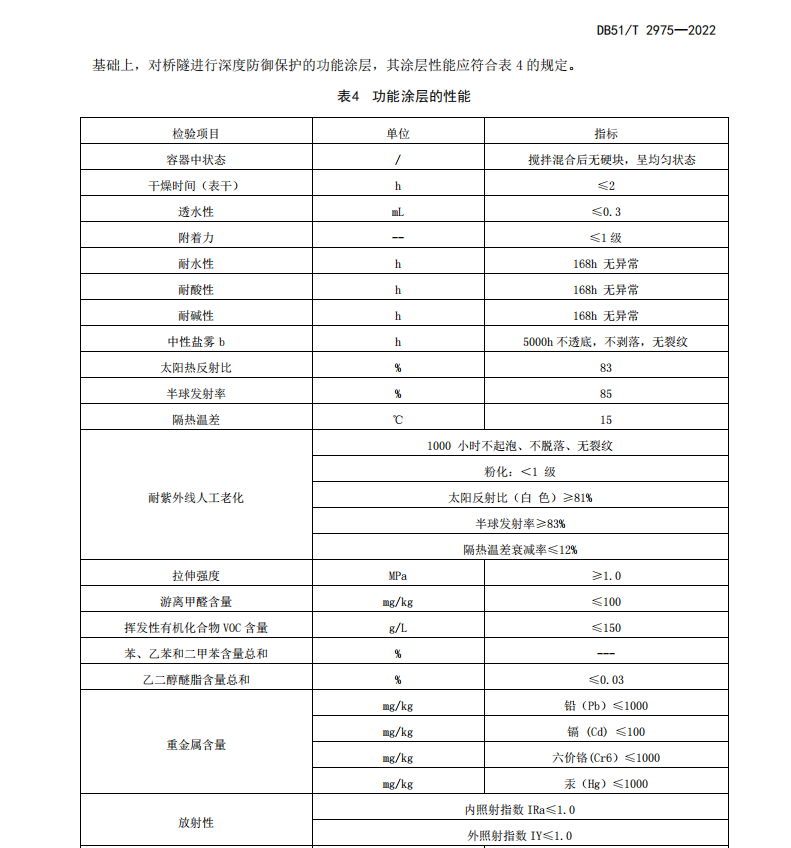 DB51T-2975-2022-氣凝膠復(fù)合保溫隔熱材料及系統(tǒng)通用技術(shù)條件