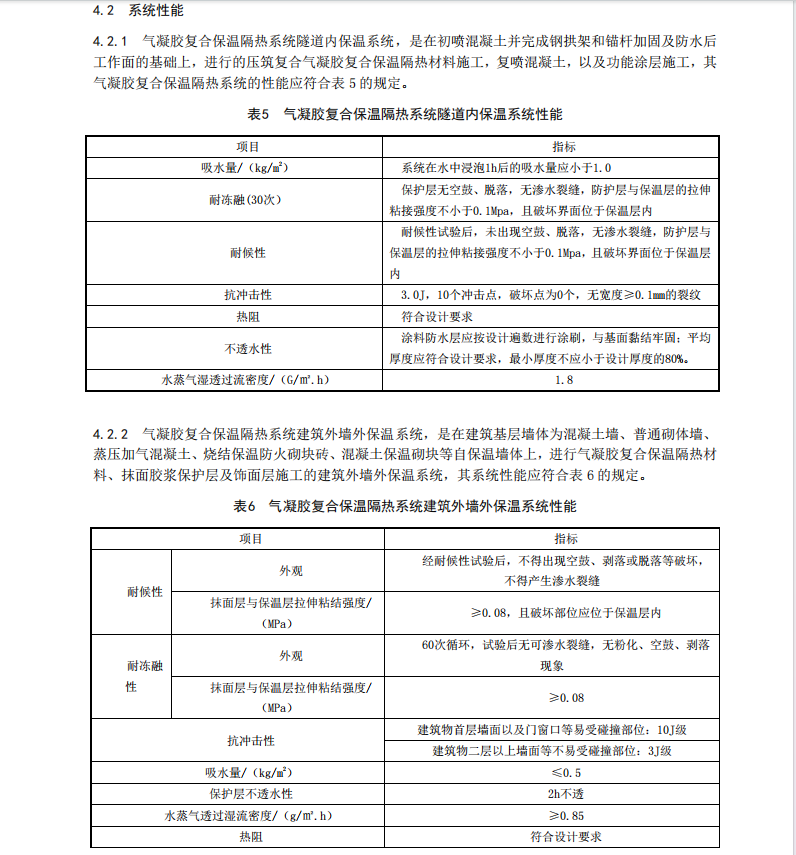 DB51T-2975-2022-氣凝膠復(fù)合保溫隔熱材料及系統(tǒng)通用技術(shù)條件