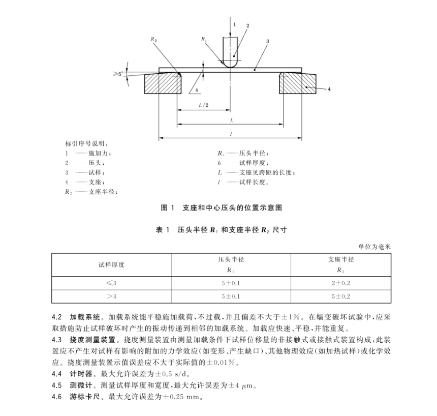 GB∕T 11546.2-2022 塑料 蠕變性能的測定　第2部分：三點彎曲蠕變