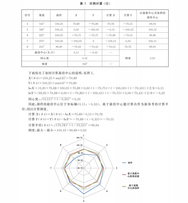 GB∕T 43683.1-2024 水輪發(fā)電機組安裝程序與公差導則 第1部分：總則