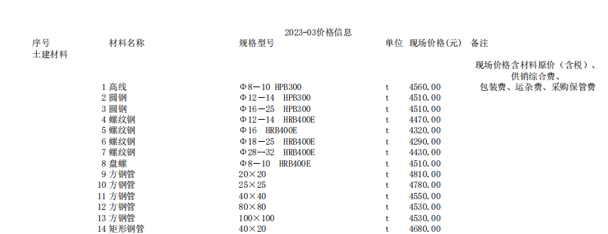 唐山建設(shè)工程材料價2023年3月