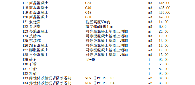 唐山建設(shè)工程材料價2023年3月