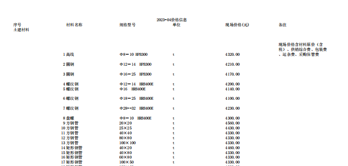 唐山建設(shè)工程材料價(jià)2023年4月