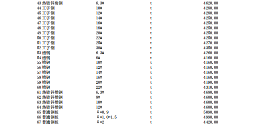 唐山建設(shè)工程材料價(jià)2023年4月