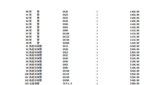 唐山建設(shè)工程材料價(jià)2023年4月