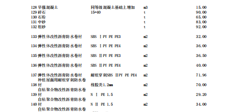 唐山建設(shè)工程材料價(jià)2023年4月