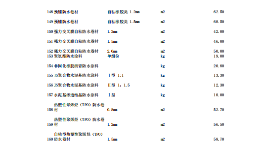 唐山建設(shè)工程材料價(jià)2023年4月