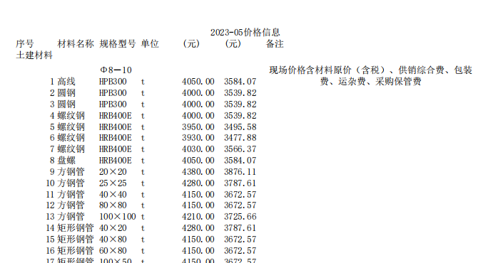 唐山建設(shè)工程材料價2023年5月