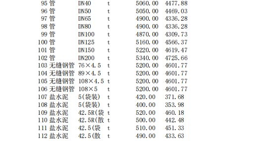 唐山建設(shè)工程材料價2023年5月