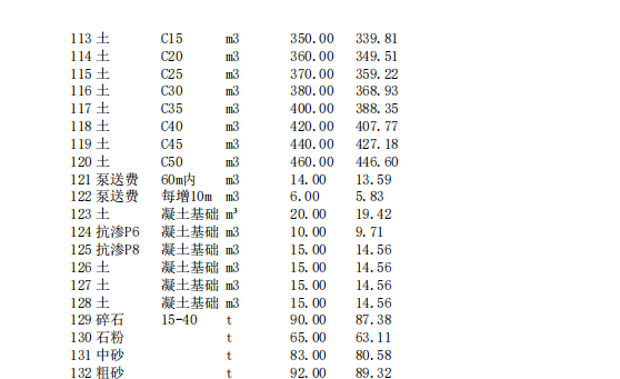 唐山建設(shè)工程材料價2023年5月