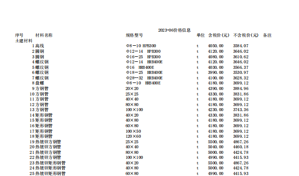 唐山建設工程材料價2023年6月