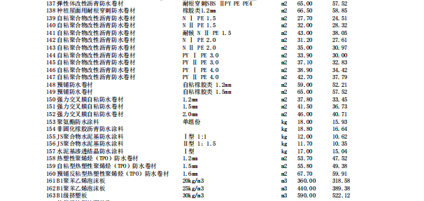 唐山建設工程材料價2023年6月