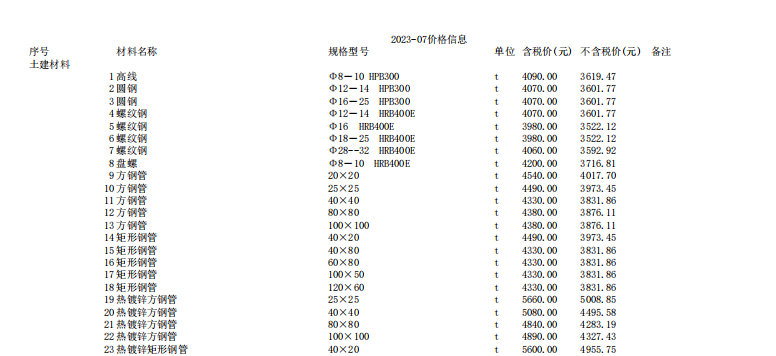 唐山建設(shè)工程材料價(jià)2023年7月