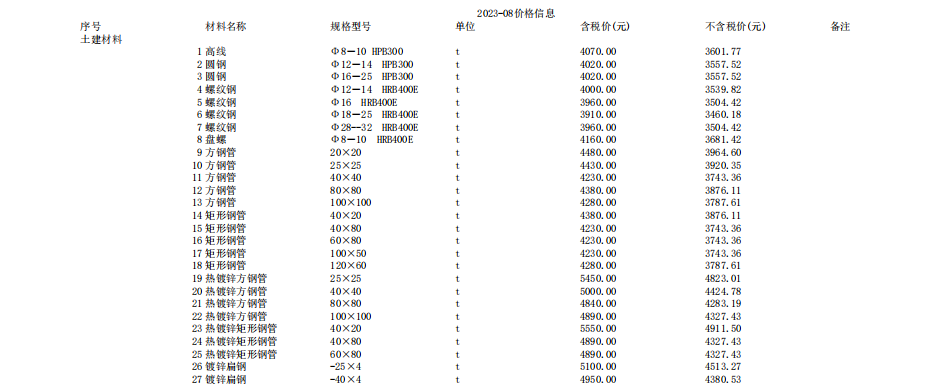 唐山建設(shè)工程材料價2023年8月