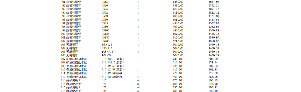 唐山建設(shè)工程材料價2023年8月