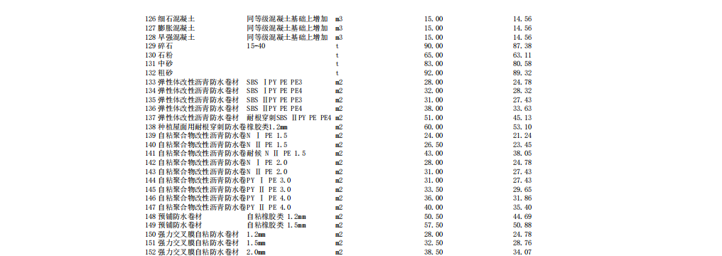 唐山建設(shè)工程材料價2023年8月