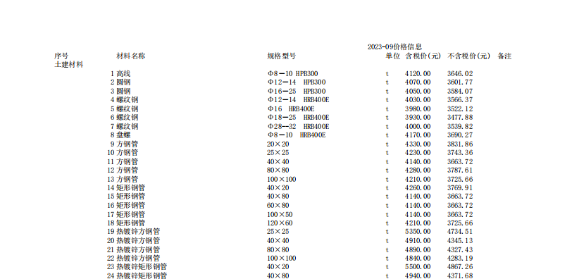 唐山建設(shè)工程材料價2023年9月