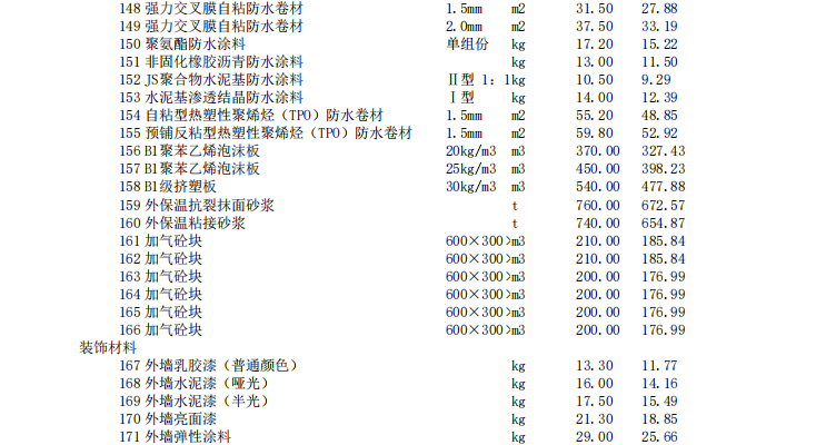 唐山建設(shè)工程材料價(jià)2023年10月