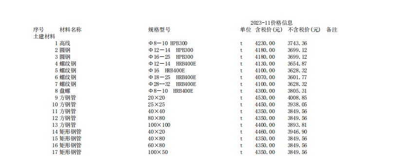 唐山建設(shè)工程材料價(jià)2023年11月