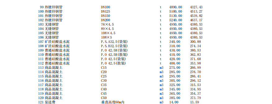 唐山建設(shè)工程材料價(jià)2023年11月