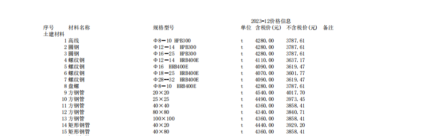 唐山建設(shè)工程材料價(jià)2023年12月