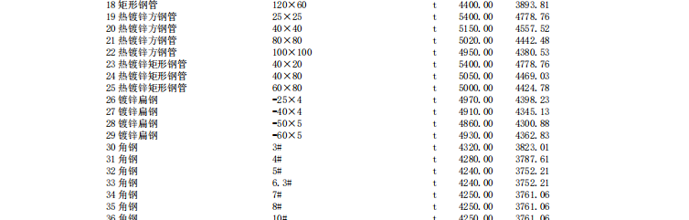 唐山建設(shè)工程材料價(jià)2023年12月