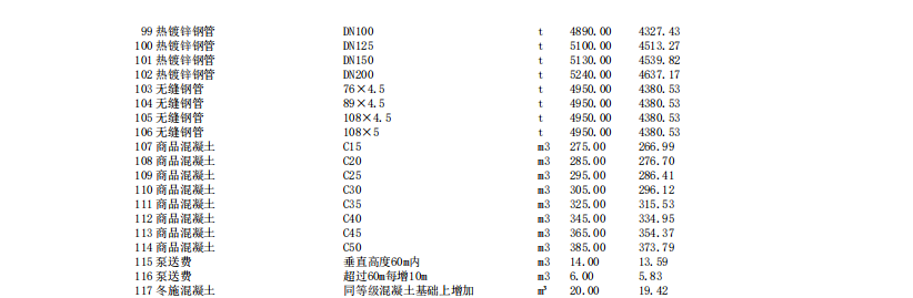 唐山建設(shè)工程材料價(jià)2023年12月