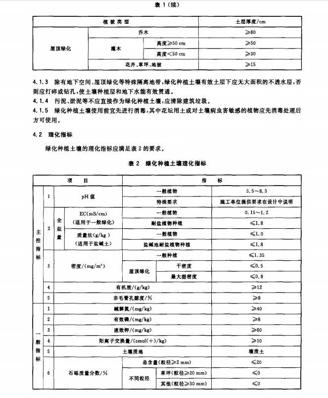 CJT340-2011綠化種植土壤規(guī)范