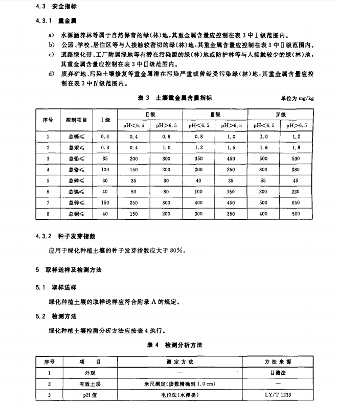 CJT340-2011綠化種植土壤規(guī)范