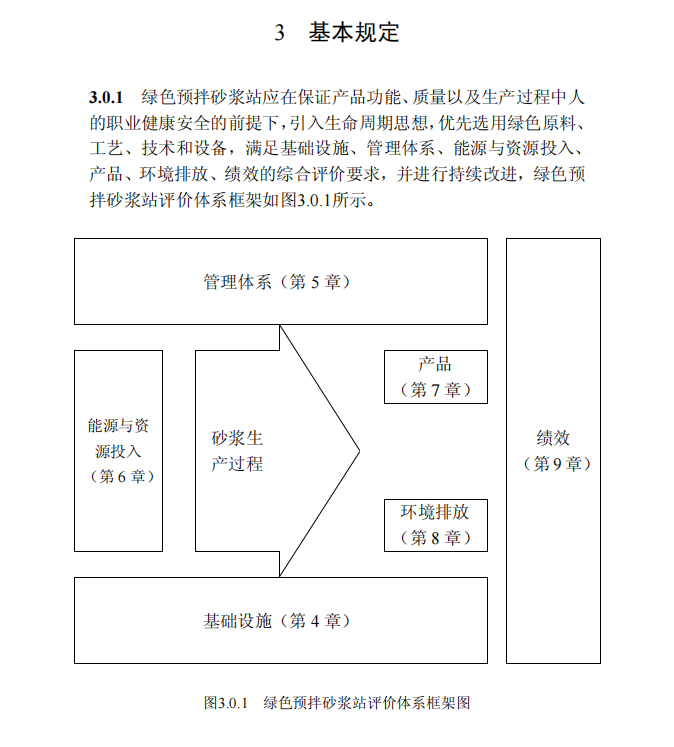 DB22T 5049-2020 綠色預(yù)拌砂漿站評(píng)價(jià)標(biāo)準(zhǔn)