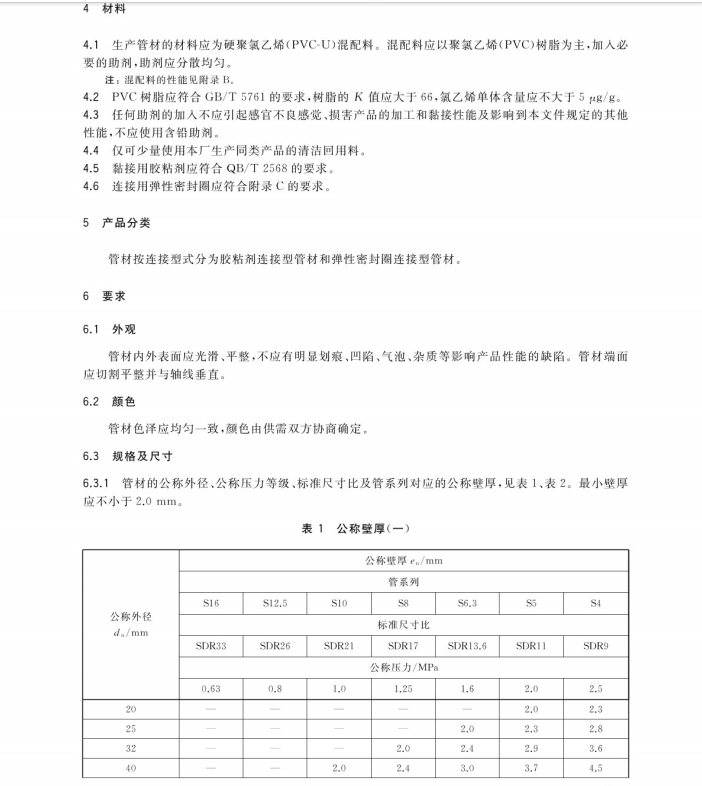 GB∕T 10002.1-2023 给水用硬聚氯乙烯（PVC-U）管材