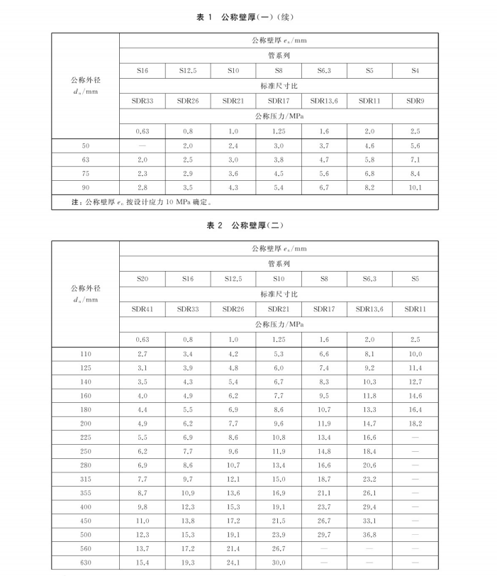 GB∕T 10002.1-2023 给水用硬聚氯乙烯（PVC-U）管材