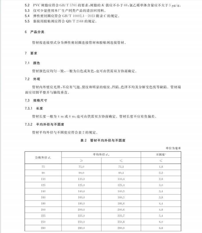 GB∕T 13664-2023 低压灌溉用硬聚氯乙烯（PVC-U）管材