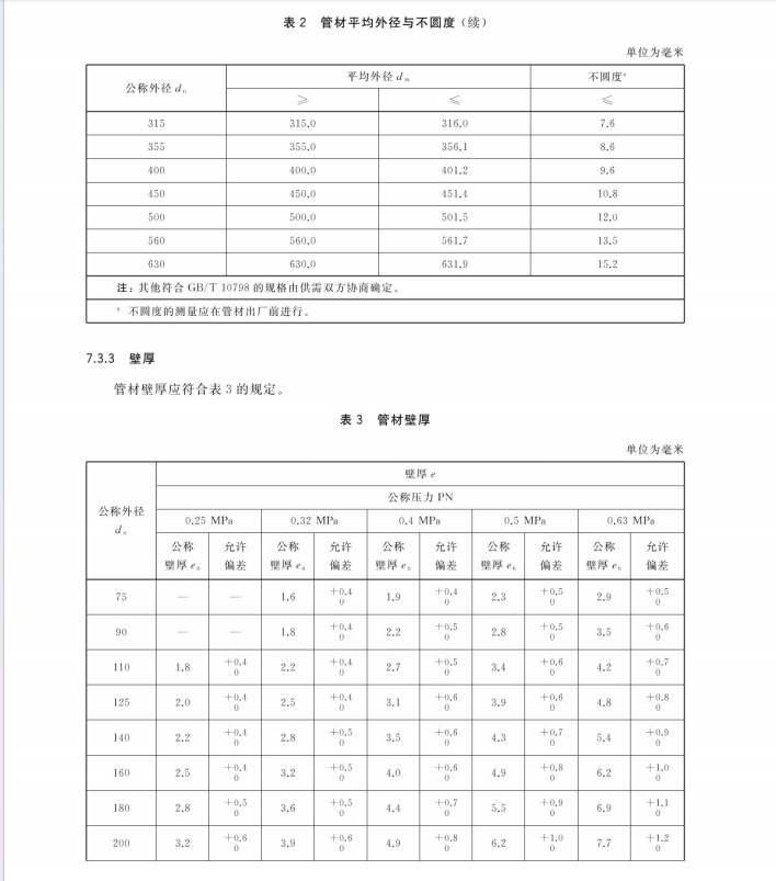 GB∕T 13664-2023 低压灌溉用硬聚氯乙烯（PVC-U）管材